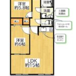 2LDK(間取)